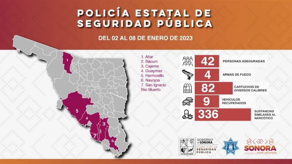 Asegura Policía Estatal a 42 personas tras una semana de acciones contra el delito en el estado