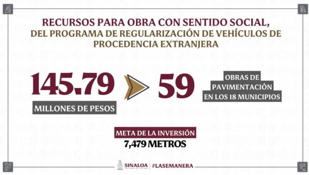 Se invertirán 145 millones de pesos en obras de pavimentación en Sinaloa