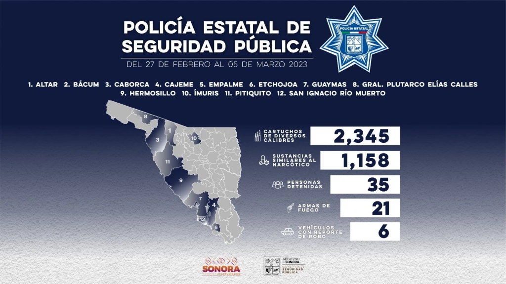 Incauta Policía Estatal 21 armas de fuego en municipios de Sonora