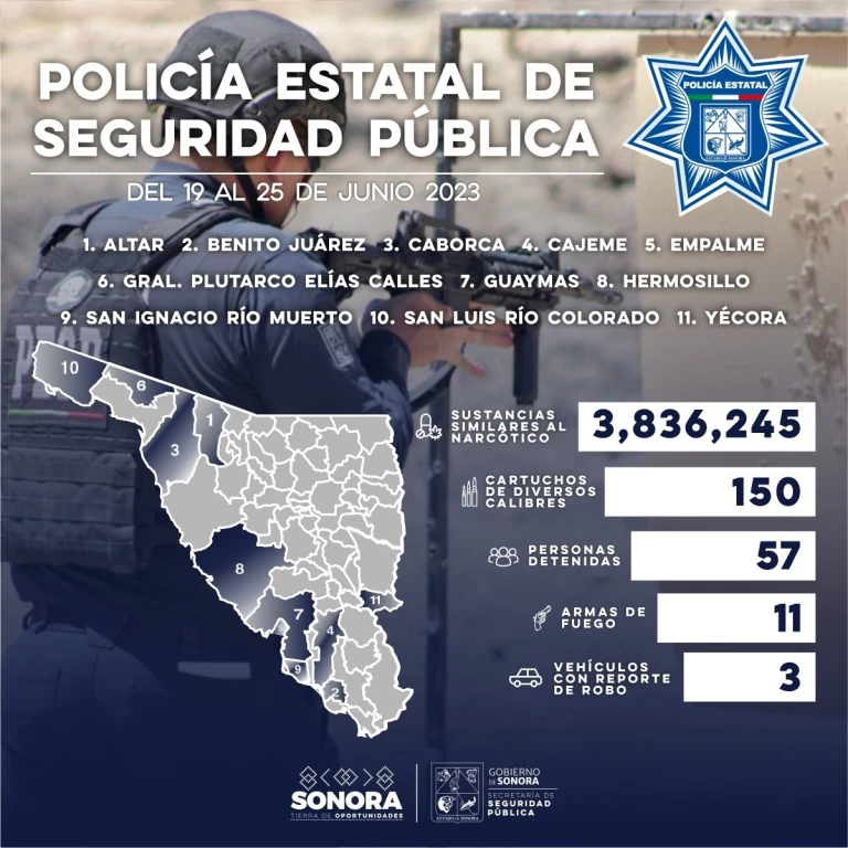 Más de tres millones de dosis de narcótico fueron asegurados durante los operativos en apoyo a municipios de la Policía Estatal