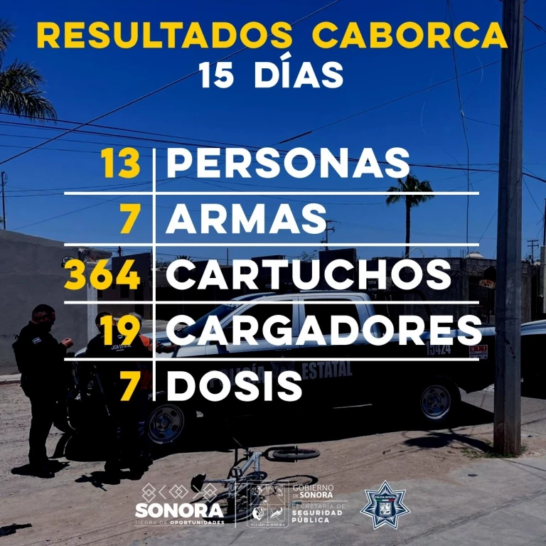 Operativos coordinados generan aseguramientos de 13 personas en Caborca