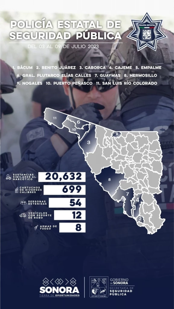 Asegura Policía Estatal 20 mil dosis de droga, 54 personas, 12 vehículos y ocho armas en Sonora