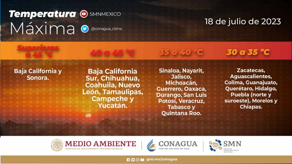 Se esperan temperaturas mayores a los 45° en Sonora