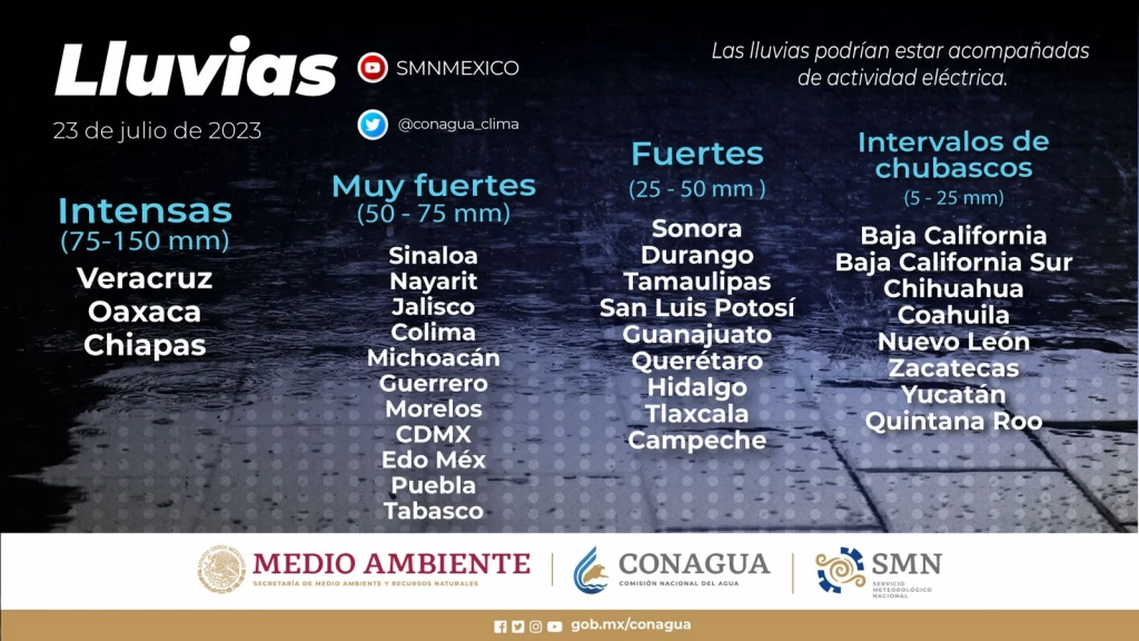 ¡Prepárate! Se pronostican lluvias "muy fuertes" para Sinaloa