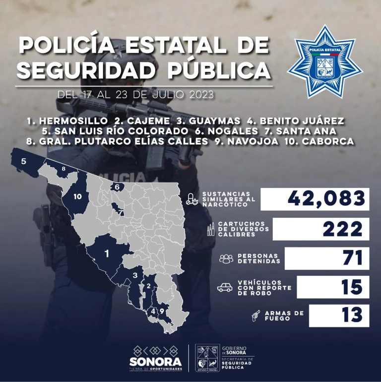 En una semana, Policía Estatal detiene a 71 personas en acciones contra el delito en Sonora