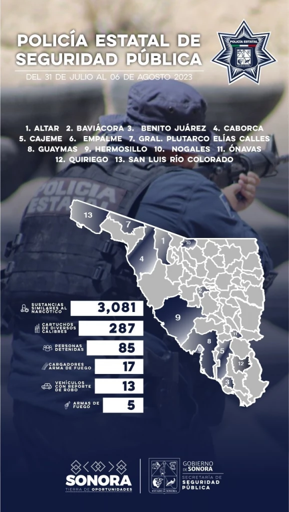 Asegura Policía Estatal 85 personas durante una semana de acciones contra el delito en municipios de Sonora