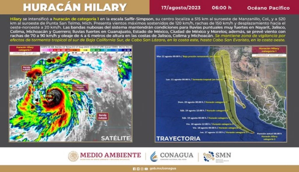 Hilary se intensifica a huracán categoría 1