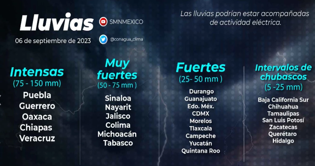 ¡No dejes tu paraguas en casa! Se prevén lluvias muy fuertes