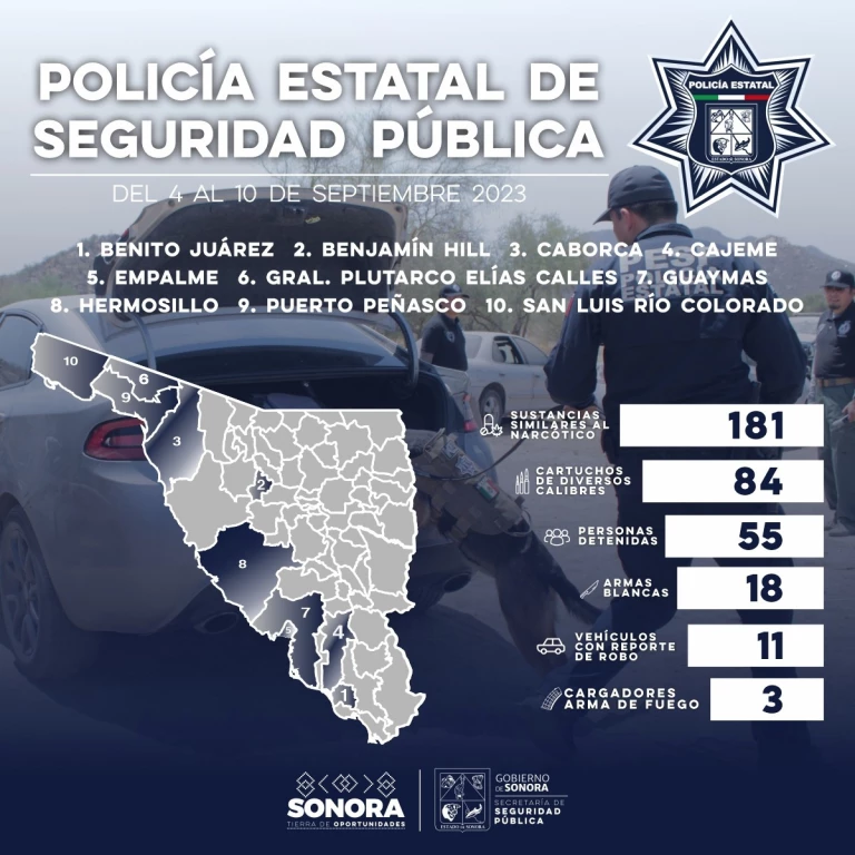 Detiene Policía Estatal a 55 personas en semana de operativos en municipios