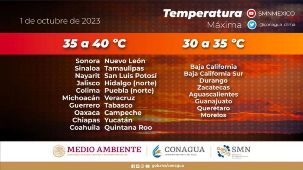 Temperaturas máximas de hasta 40 grados en la mayor parte de México