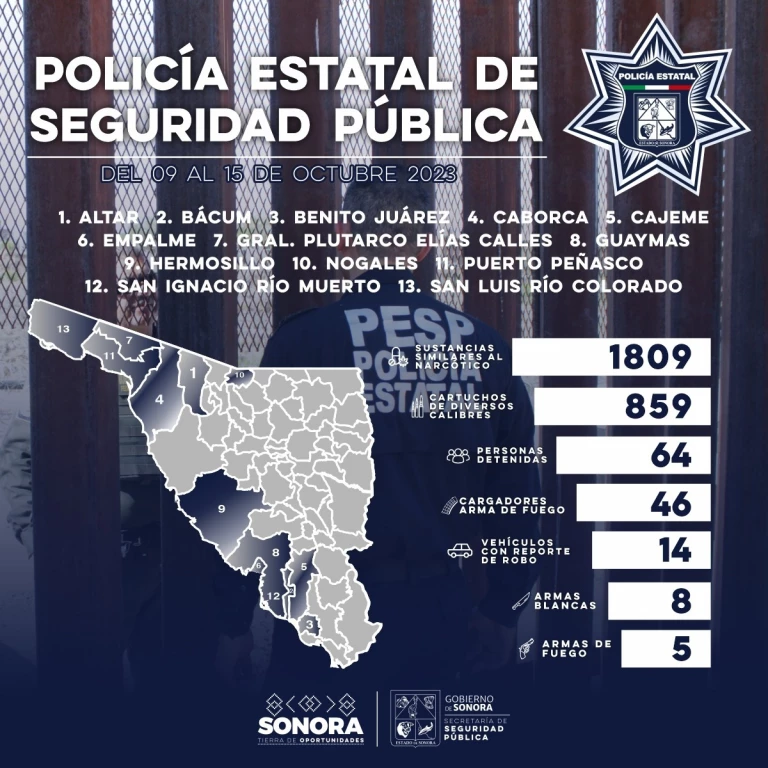 Incauta Policía Estatal más de mil 809 dosis de narcótico en acciones contra el narcomenudeo en Sonora
