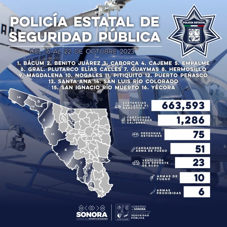 Incauta Policía Estatal más de 600 mil dosis de narcótico en semana de acciones contra el delito
