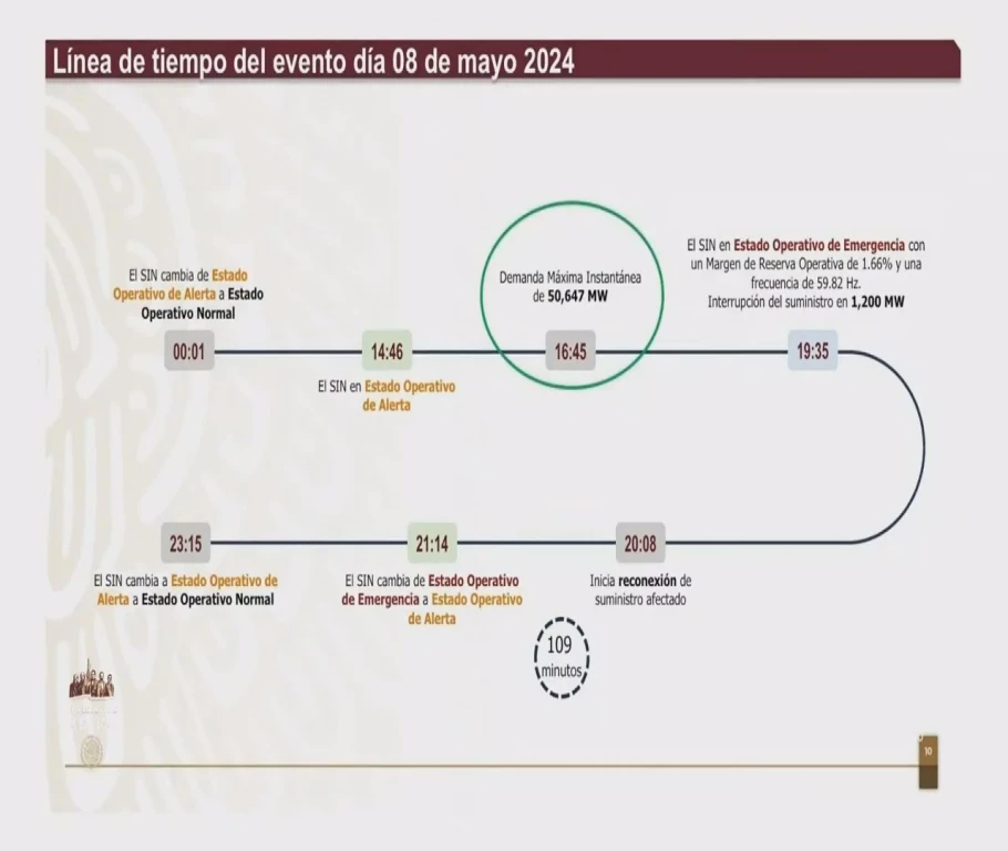 Reiteran que apagones fue por alta demanda de luz