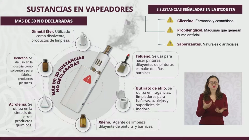 Vapeadores tienen más de 30 sustancias no declaradas
