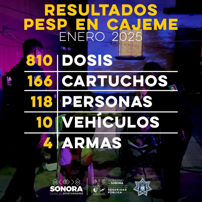 Continúa Gobierno de Sonora con acciones contra el delito en Cajeme