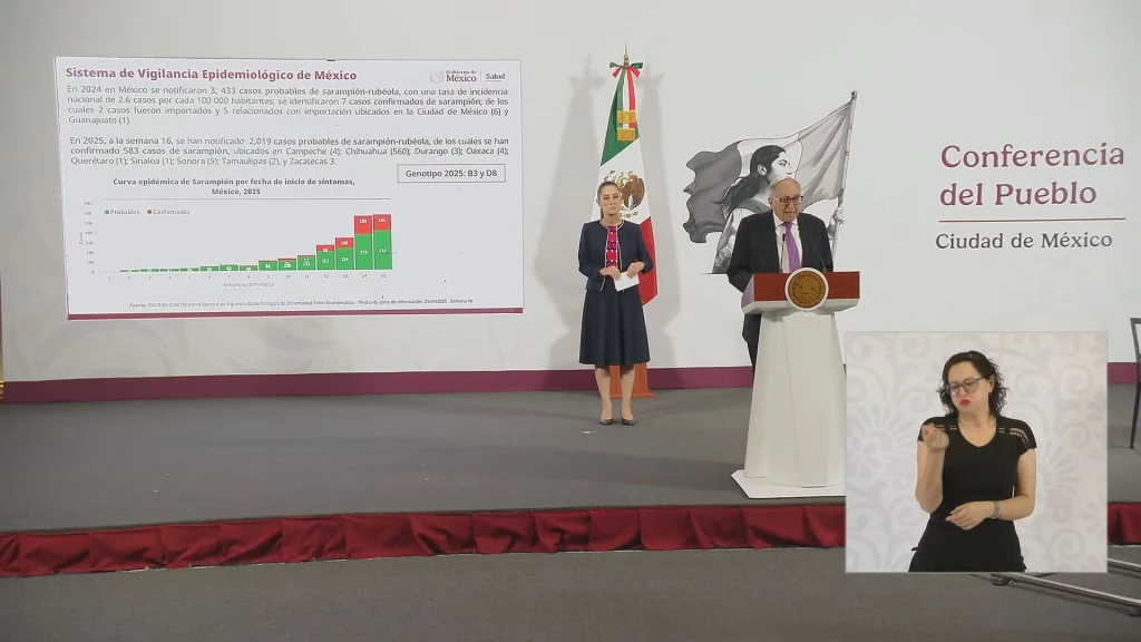 Ya van más de 2 mil casos confirmados de sarampión en México