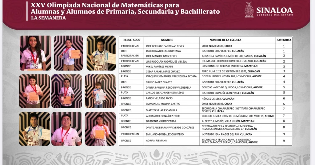 Obtiene Sinaloa 14 medallas en Olimpiada de Matemáticas