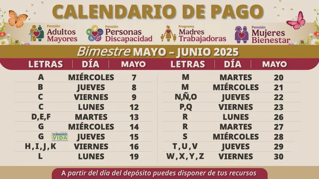 Este 7 de mayo inician los pagos de programas del Bienestar