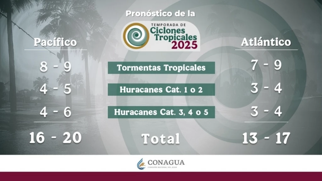 Avisa Gobierno de Sonora sobre inicio de temporada de ciclones tropicales 2025