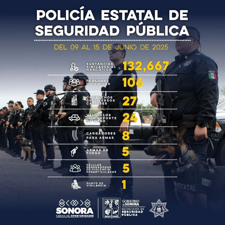 Asegura Gobierno de Sonora más de 132 mil dosis de narcótico