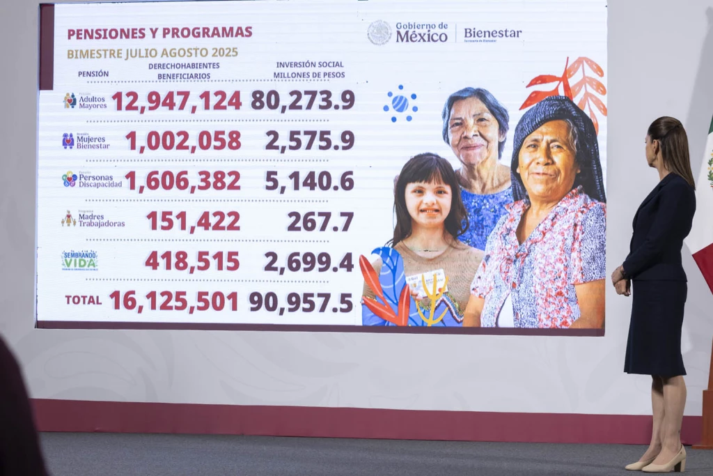 Para el 2026 se destinarán un billón de pesos para los Programas del Bienestar