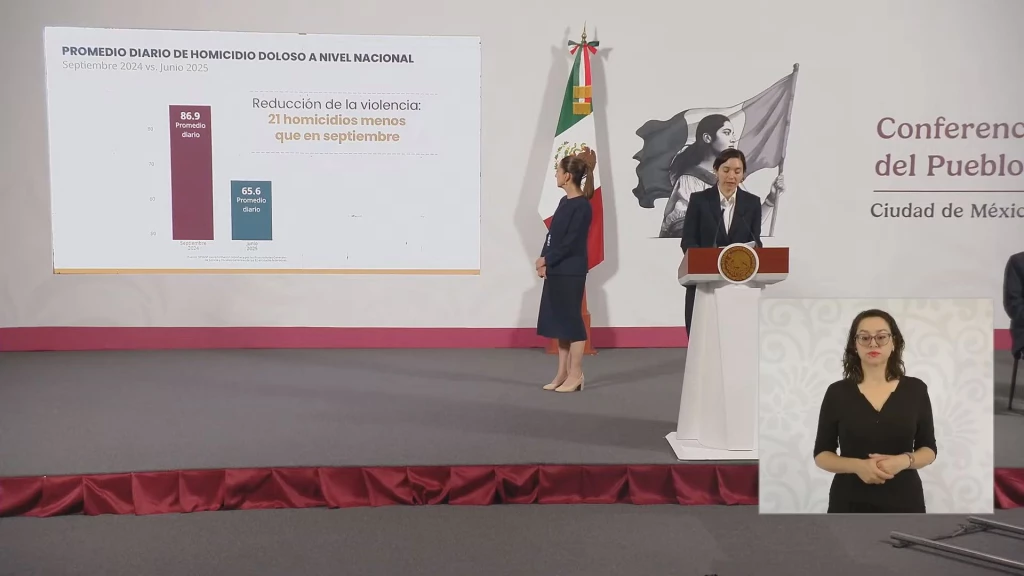 Sinaloa encabeza la lista con más homicidios dolosos en junio