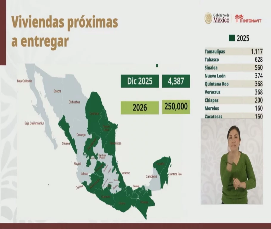 Aumenta el número de viviendas para el Bienestar
