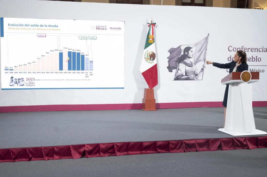 Descarta nuevos impuestos en Paquete Económico 2026