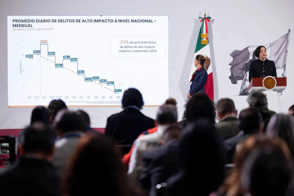 Disminuye en un 32% el promedio diario de víctimas de homicidio doloso