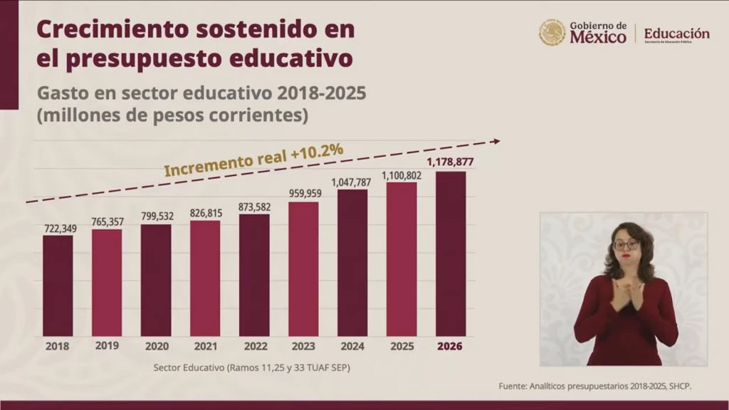 Explica titular de la SEP propuesta de presupuesto en Educación