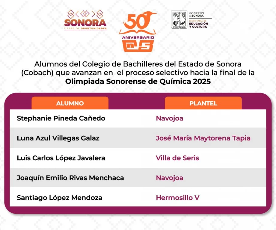 Cinco estudiantes de Cobach van por el oro en la Olimpiada Sonorense de Química 
