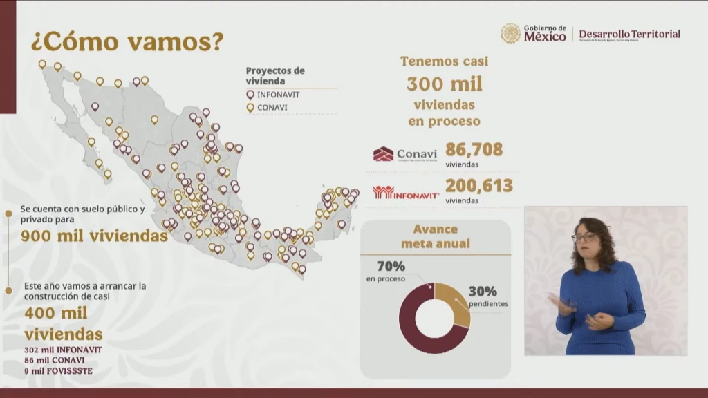 Avanza la construcción de vivienda para el bienestar
