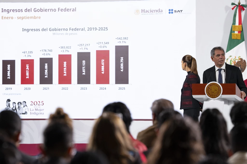 Ingresos superan los  470 mil millones de pesos dice Hacienda