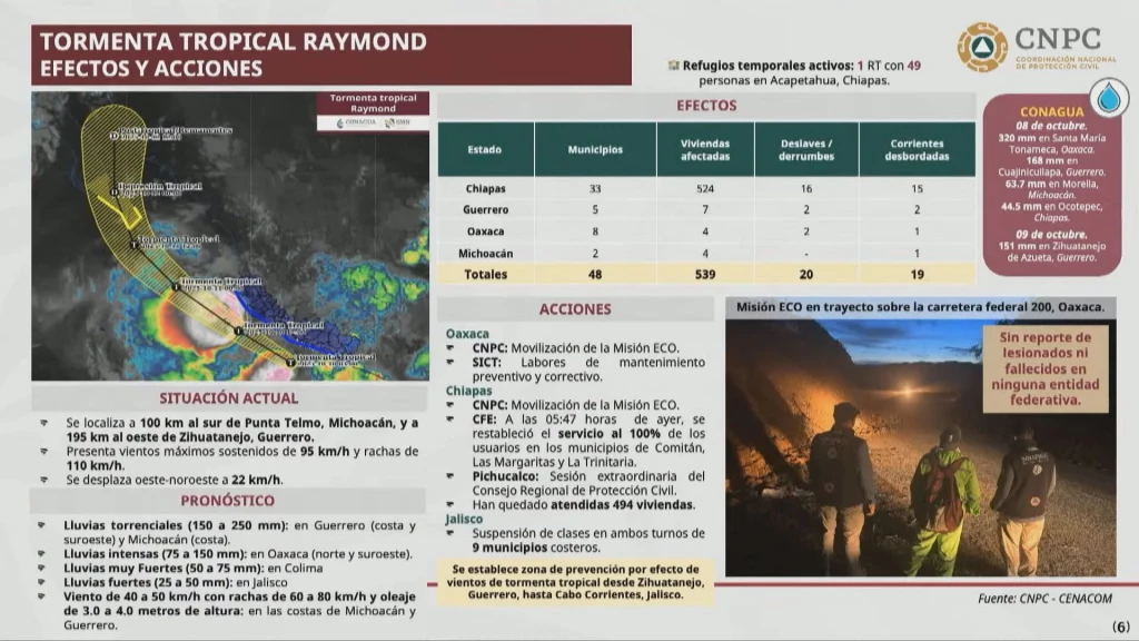 Seguirán las lluvias por Raymond