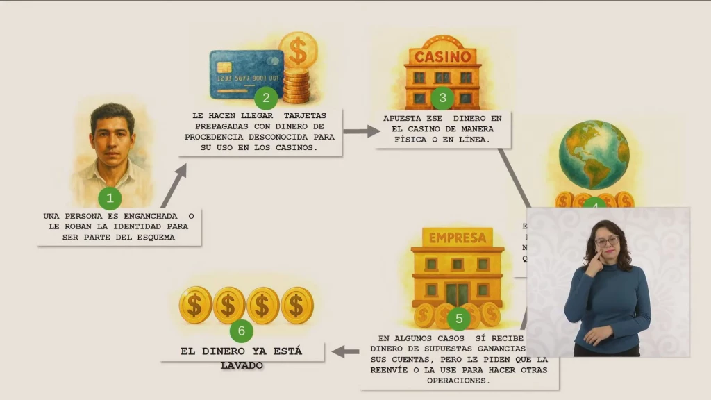 Detectan 13 casinos  con operaciones irregulares