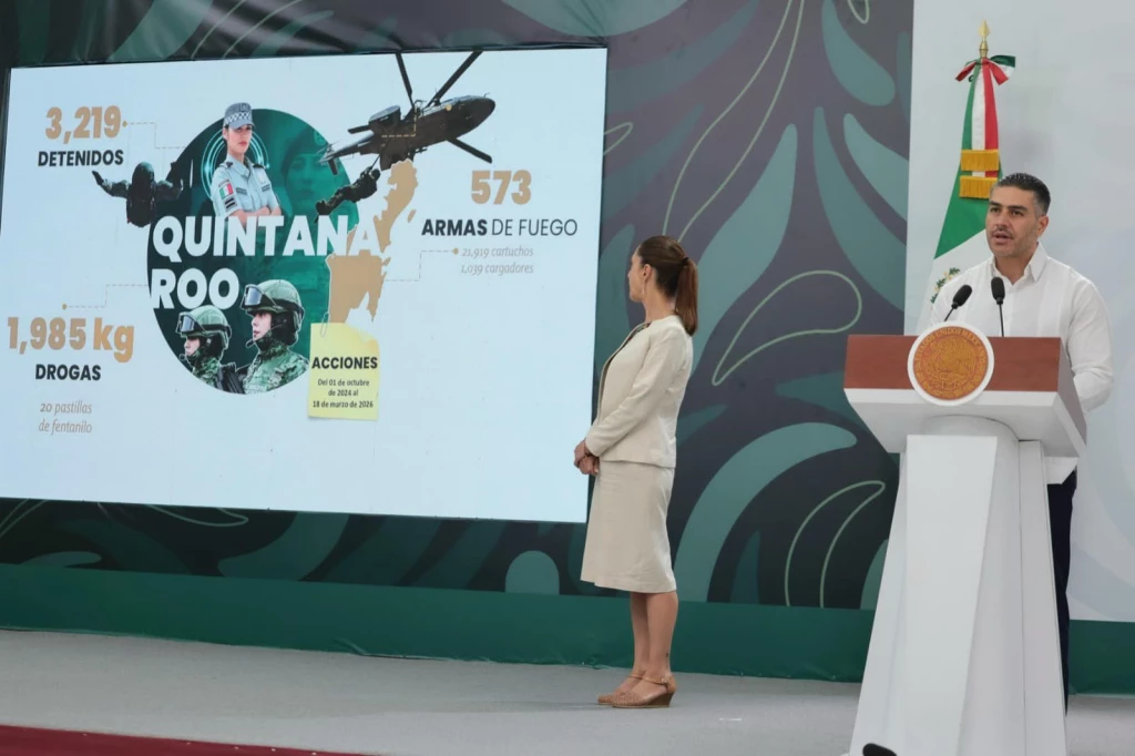 Gobierno de México destaca reducción del 79% en homicidios dolosos en Quintana Roo, de septiembre 2024 a febrero 2026