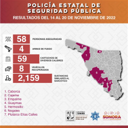 Incauta operativo de la Policía Estatal dos mil 159 dosis de sustancias prohibidas