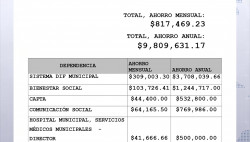 $817, 469 mensuales ahorrará el Ayuntamiento de Mazatlán