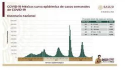 Llega México a la sexta ola de Covid