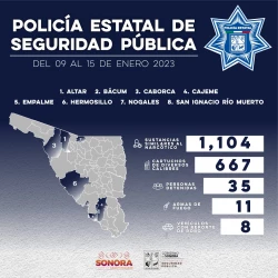Incauta Policía Estatal armas y sustancias prohibidas durante operativo semanal en apoyo a la seguridad de los municipios.