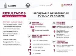 Emite la SSPM resultados de labores del 22 al 28 de enero contra la delincuencia