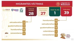 6 órdenes de aprehensión emitidas por la FGR por la muerte de 39 migrantes