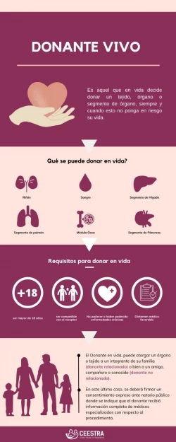 Exhorta Salud Sonora a decir “sí” a la donación de órganos y tejidos