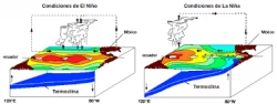“El Niño”, incrementará sus efectos