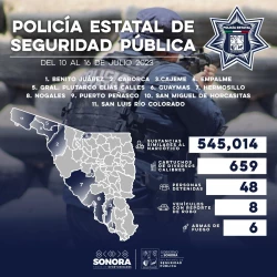 Policía Estatal asegura más de medio millón de dosis de sustancias ilegales en todo el estado
