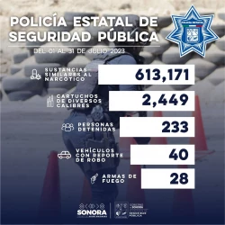 Incauta Policía Estatal más de 613 mil dosis de narcótico, armas y vehículos.
