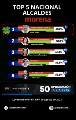 Es un compromiso de seguir haciendo las cosas bien: Alcalde de Ahome