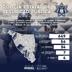 Policía Estatal asegura 649 dosis de droga y detiene a 54 personas en una semana de operativos