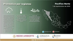 ¡Prepárate! Temperaturas de hasta 40 grados en Sinaloa y Sonora