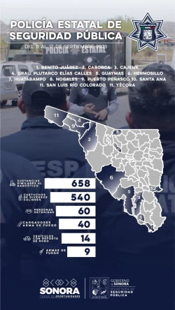 Incauta Policía Estatal armas, vehículos y narcótico en semana de acciones contra el delito en Sonora